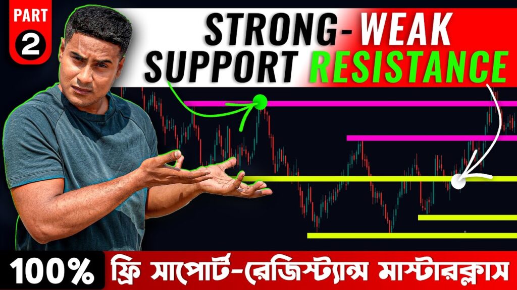 trading support and resistence